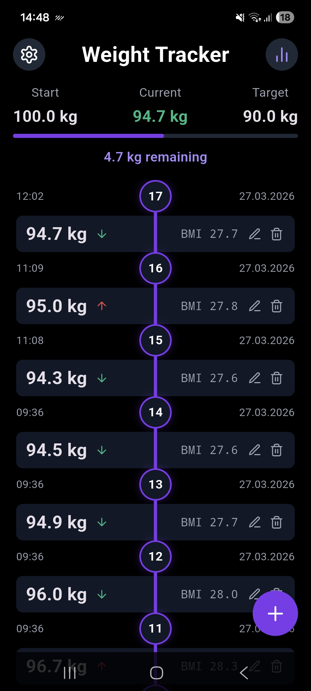 Weight Tracker — widok osi czasu z historią wagi